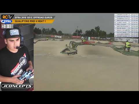 Davide Ongaro's Gyro EXPOSED!