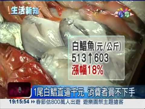 應景食材漲得離譜 荷包大失血!