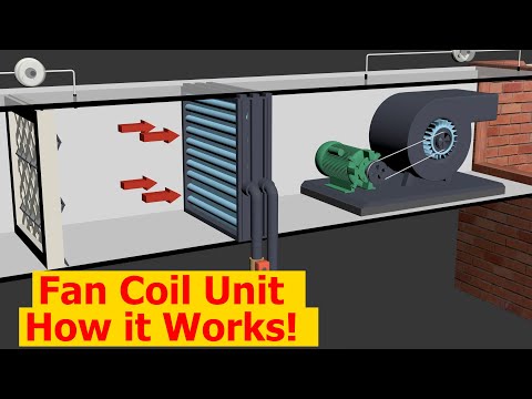 Working principle of Fan Coil Unit | HVAC 07