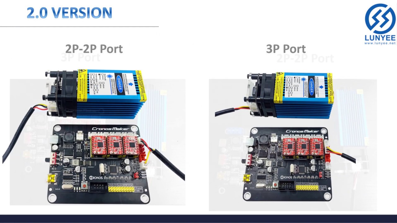 Control Board & FAQ -Cronos