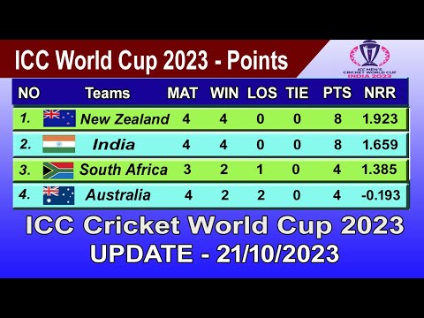 ICC World Cup 2023 Points Table - LAST UPDATE 21/10/2023 | ICC World Cup 2023 Table