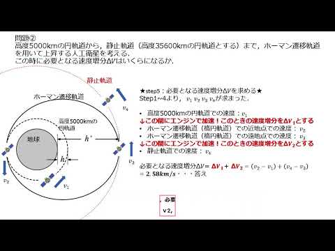 軌道決定 - 定義