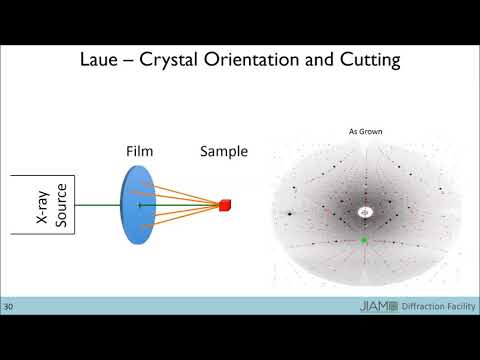 Laue Crystal Orientation Experiment - JIAM Diffraction Facility