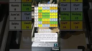 Download lagu perhitungan waktu tanam dengan hitungan Jawa #fyp #videoshort #videoviral mp3 Download lagu perhitungan waktu tanam dengan hitungan Jawa #fyp #videoshort #videoviral mp3