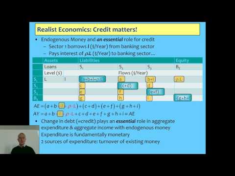 Thumbnail for How Endogenous Money changes Macroeconomics because credit is part of aggregate demand & income by Macroeconomics