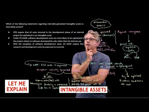 Intangible assets (for the @CFA Level 1 exam)