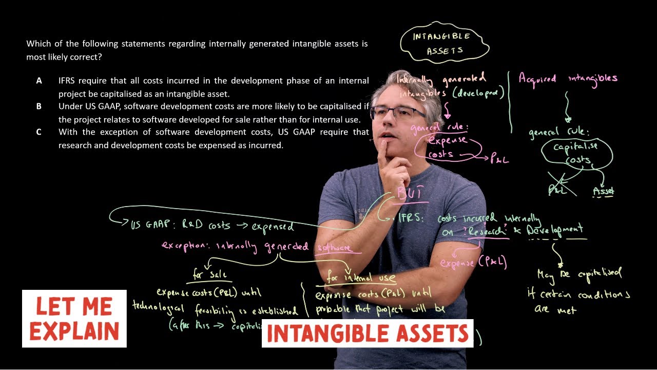 Intangible assets (for the @CFA Level 1 exam)