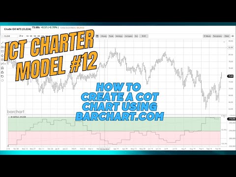 How to Create COT (Commitment of Traders) Charts - Barchart.com