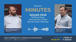 New Fed Chair Nominee, Mixed Bonds, Silver Reversal