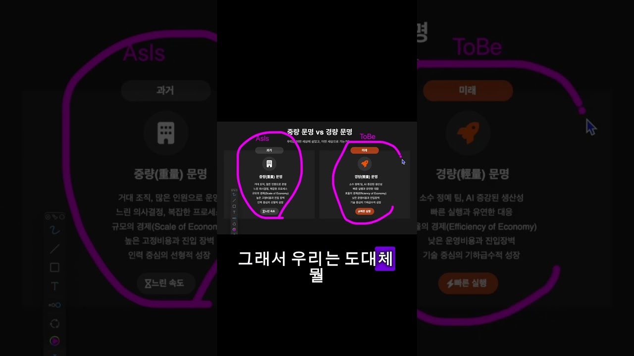 중량 문명 vs 경량 문명, 대체 뭔가요? #ai #커리어 #쇼츠 #chatgpt #송길영
