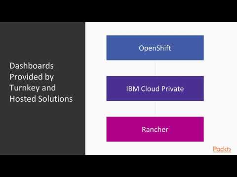Troubleshooting Kubernetes Kubernetes Cluster Management | packtpub com