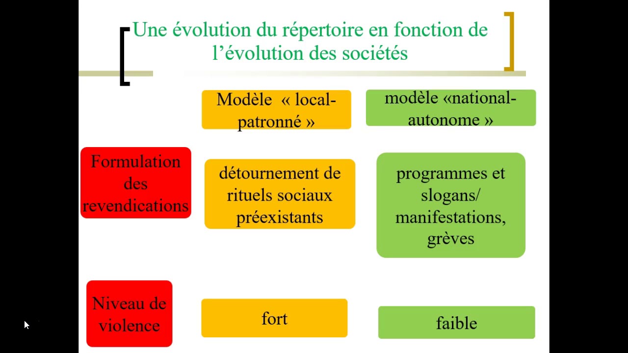 La participation politique non conventionnelle