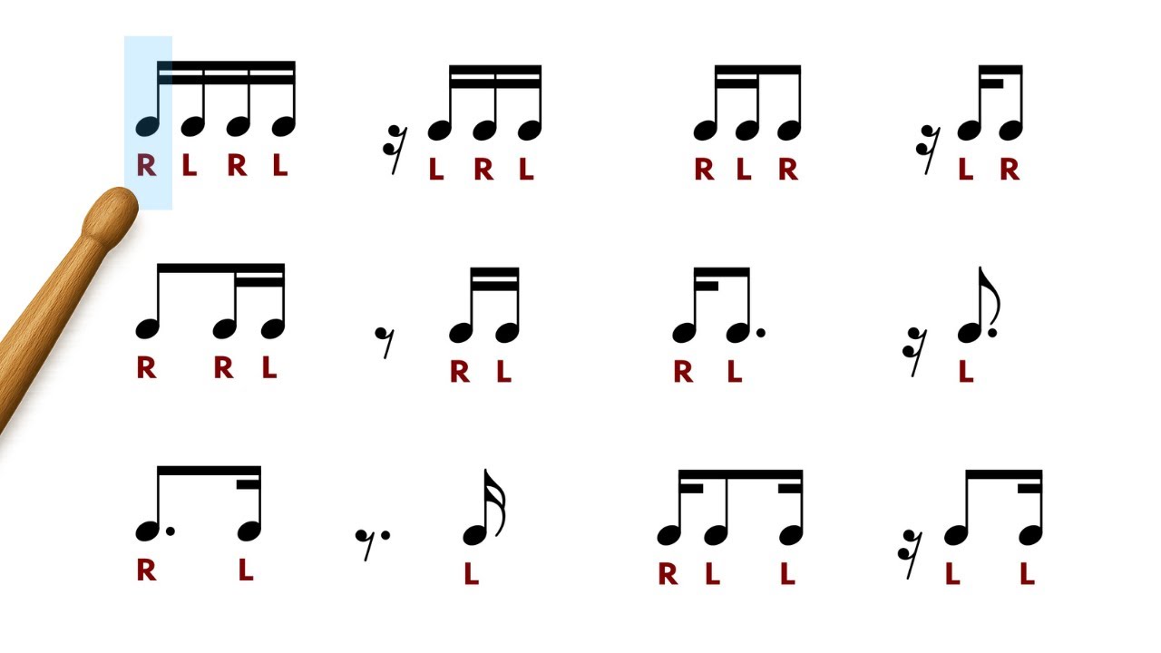 16th Note Rhythms – Play-Along Demo with Sticking Guide