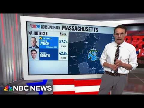 Markey, Neal, and Lynch projected winners in Massachusetts Democratic primaries