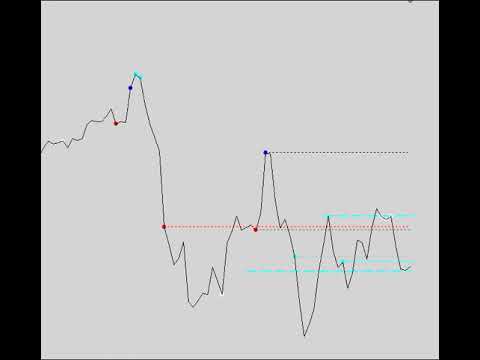 Video Volume indicator