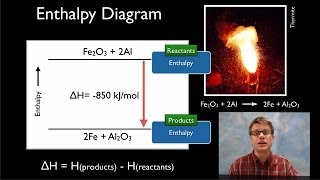 Enthalpy of Reaction