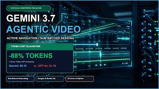 Google DeepMind Just Solved AI Video (It Understands Any Type Of Video