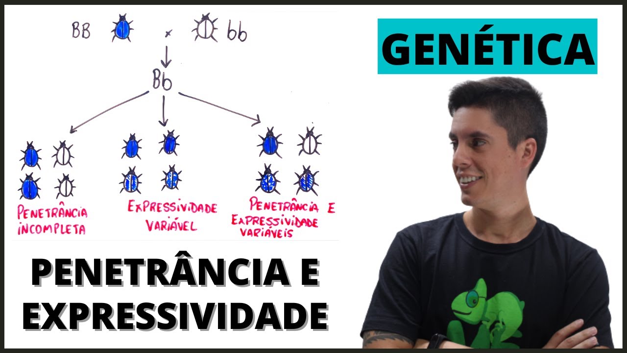 PENETRÂNCIA E EXPRESSIVIDADE