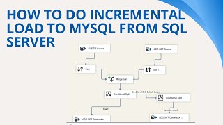 148 How to do incremental load to mysql from sql server using ssis