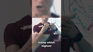 Foot Pain? This Forgotten Arch Could Be Why #footpain #footpainrelief #shortsyoutube