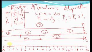 Real-time OS and Scheduling Algorithms #stepbystep