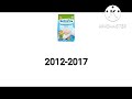 Ewolucja Kaszek Bobovita 1990 2017