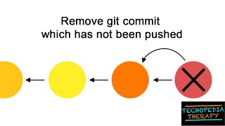 Remove git commit which has not been pushed