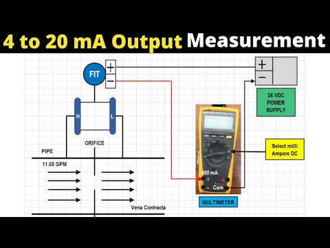 Analog Output Measurement | Measure  4 to 20 mA DC current of DP Transmitter