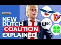 Is the Netherlands Now Europe’s Most Right-Wing Government?