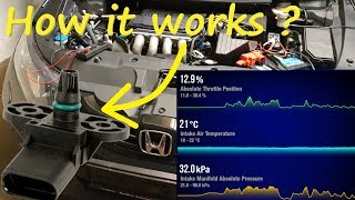 MAP sensor - How it works -Test - Honda Civic 1.4 2014 9th gen