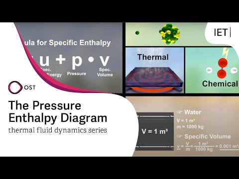 The Pressure-Enthalpy Diagram | Part 1: Theory