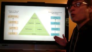 Brand Resonance Model
