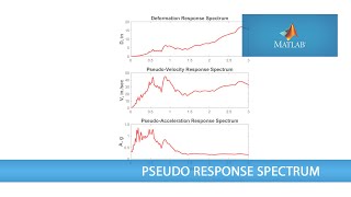 Matlab : Plot Pseudo Response Spectrum for El Centro Data