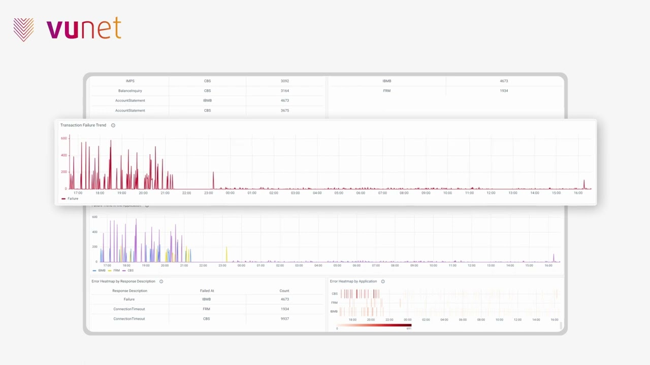 IBMB Observability ExperienceCenter - Platform Tour