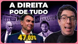 COMO O CASO MASTER FAVORECEU FLÁVIO BOLSONARO
