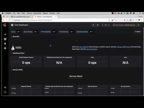 Metrics using Grafana, Istio and Kubernetes