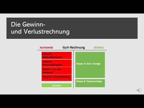 GuV und Bilanz - einfach erklärt