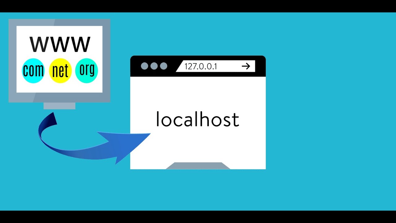 Crear Dominio Virtual con XAMPP y Windows 10 2021