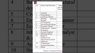 Empanelment of Consultants part 2 #home #architecture #consultant