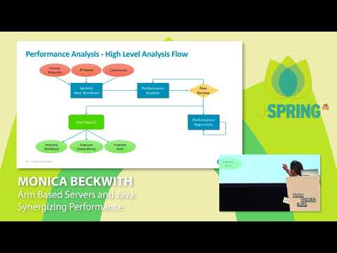 J-Spring 2018: Monica Beckwith - Arm Based Servers and Java: Synergizing Performance