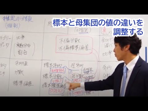 看護学科 統計的推定の分類と点推定