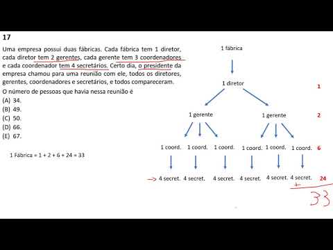 FGV 2019 - Prefeitura de Salvador - Agente de Trânsito e Transporte Q.17