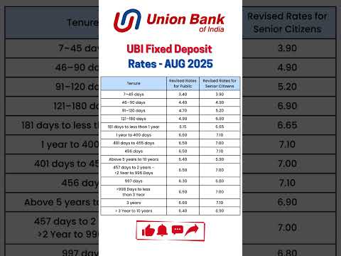 Union Bank of India Fixed Deposit Interest Rates - September 2025 Updated
