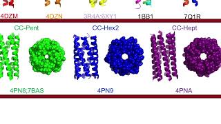 Protein design: past, present, and future - Dek Woolfson