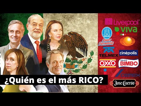 , title : 'LOS 100 EMPRESARIOS MÁS IMPORTANTES, RICOS Y PODEROSOS DE MÉXICO | 2022'