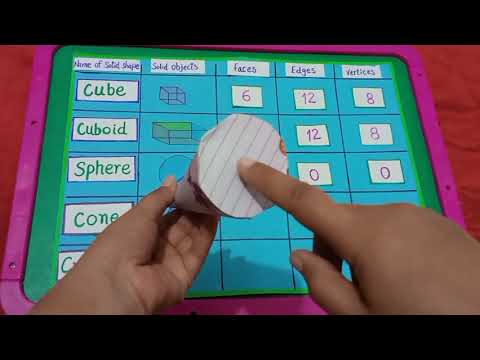 To know about faces, edges and vertices of sphere, cone, cylinder in English