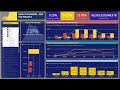How to Build Dynamic & Interactive Dashboard in Power BI