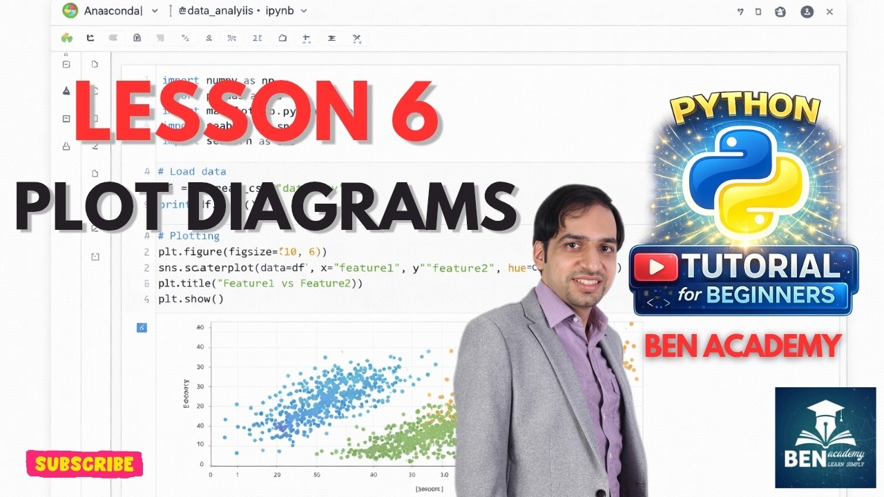 Python for beginners - Lesson 6: Plot with Matplotlib | Master Plots, Subplots & Essential Commands