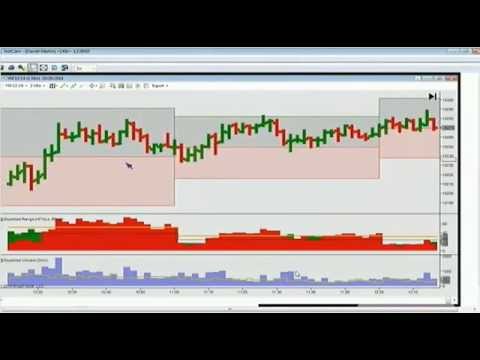Oct 20th Diagnostic Trading Hour with Darrell Martin on TFNN 2014