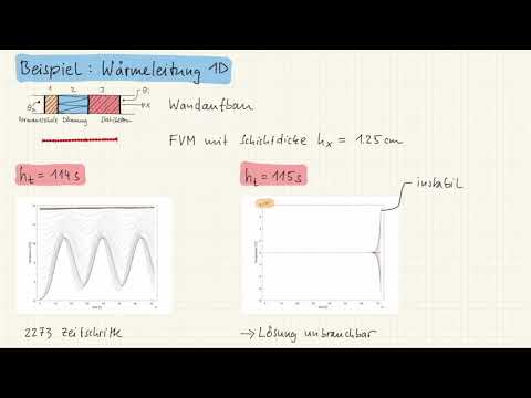 NM W 04.1 Stabilität von Lösungsverfahren
